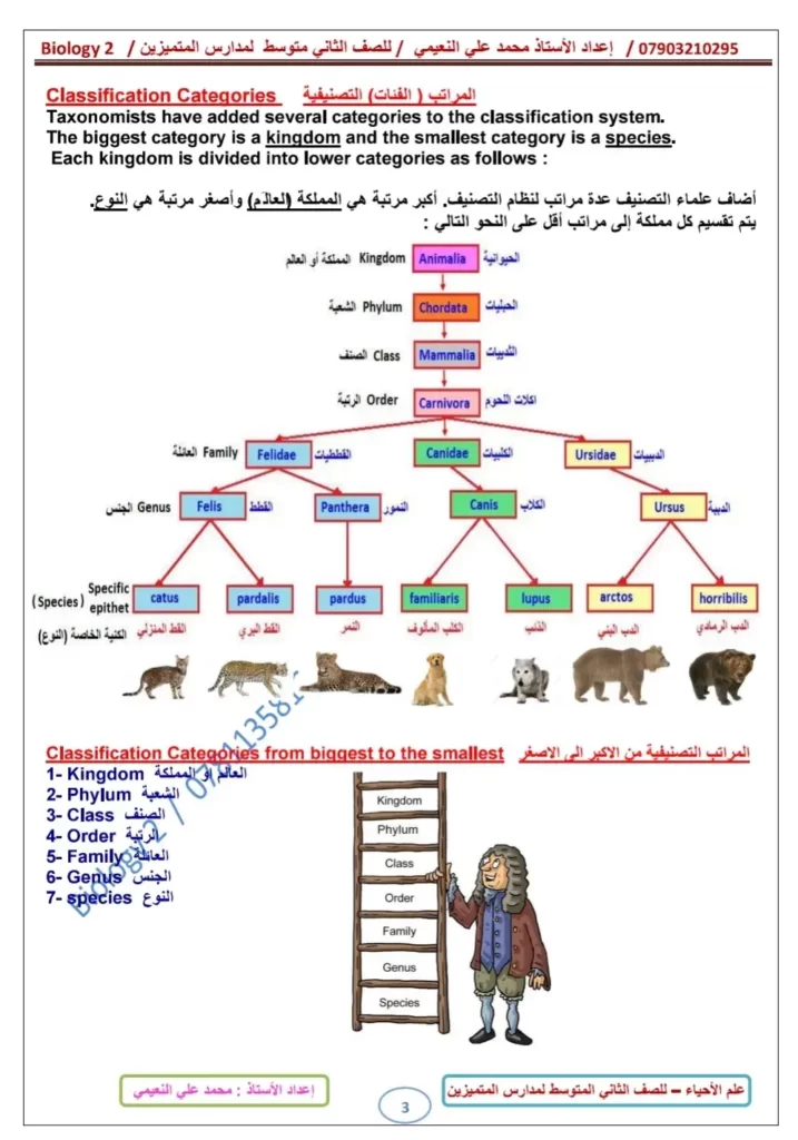 ملزمة احياء للصف الثاني متوسط للمتميزين