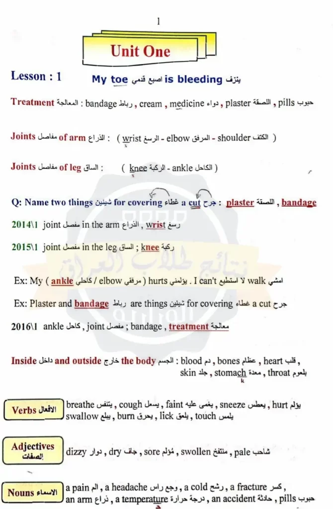 ملزمة محمد الحميري انكليزي سادس اعدادي
