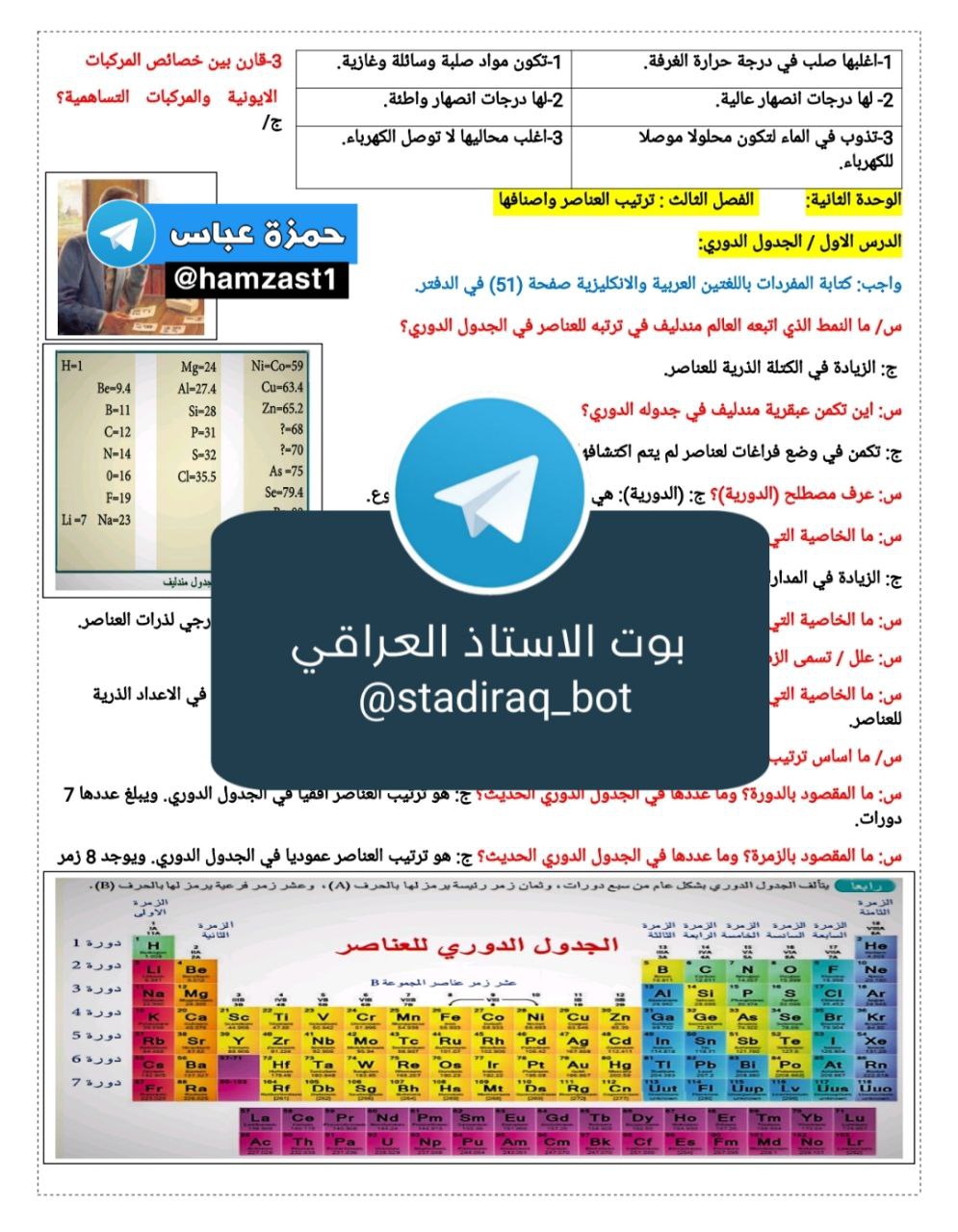 تلخيص كيمياء الفصل الثالث اول متوسط pdf ترتيب العناصر واصنافها