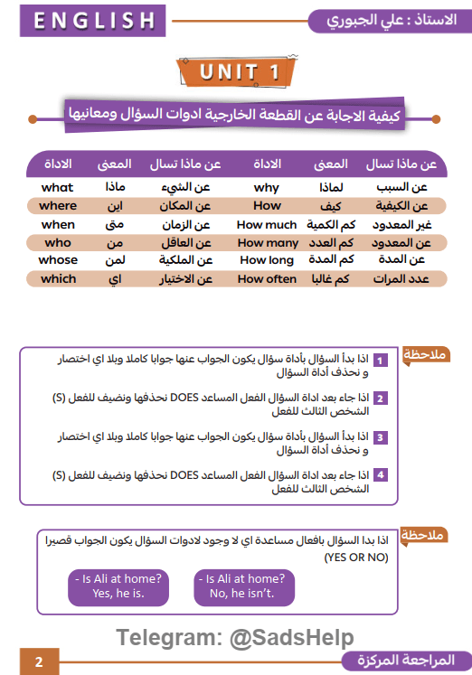 ملزمة مراجعة مركزة انكليزي علي الجبوري الثالث المتوسط 2024 PDF