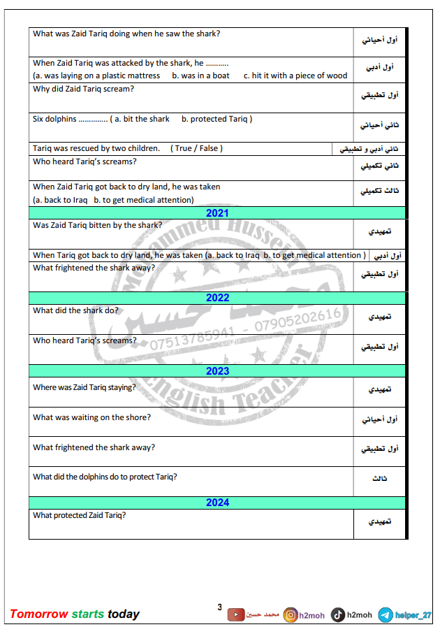 ملزمة قطع الانكليزي محمد حسين السادس الاعدادي 2024 العلمي و الادبي PDF