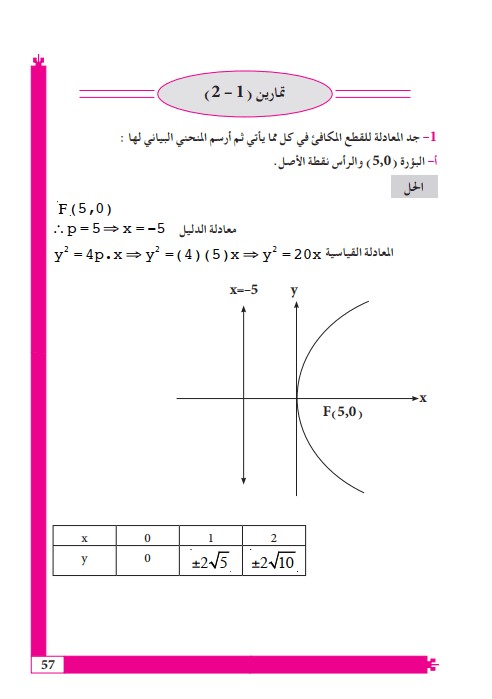 حل اسئلة الفصل الثاني القطوع المخروطية رياضيات السادس العلمي PDF