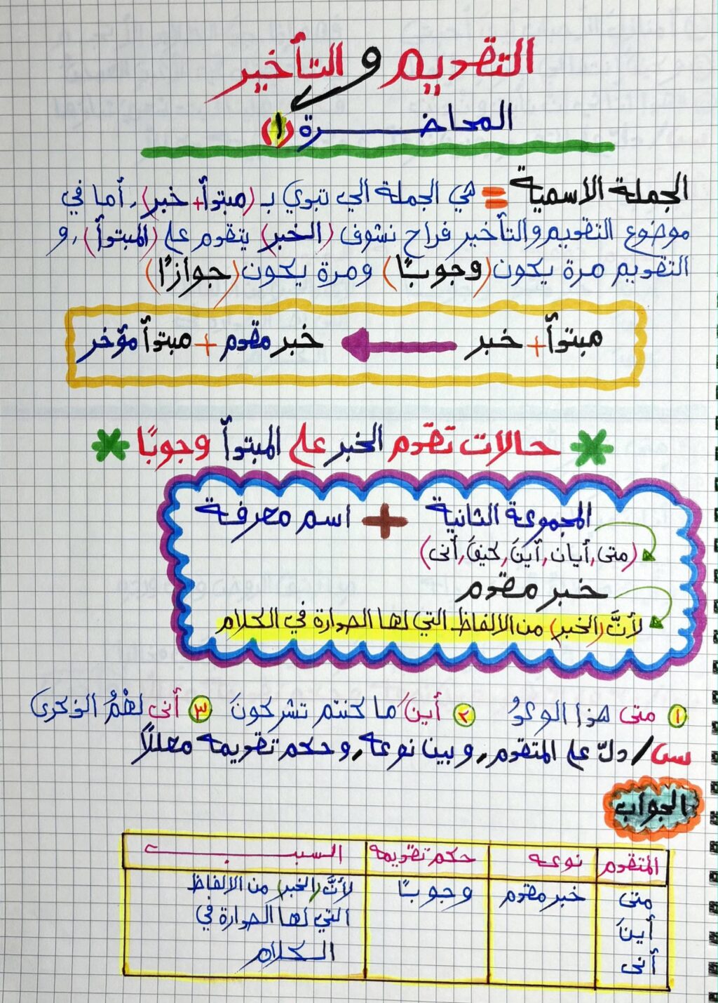 ملزمة قواعد حسين عبيدة السادس الاعدادي 2026 العلمي و الادبي الجزء الثالث PDF