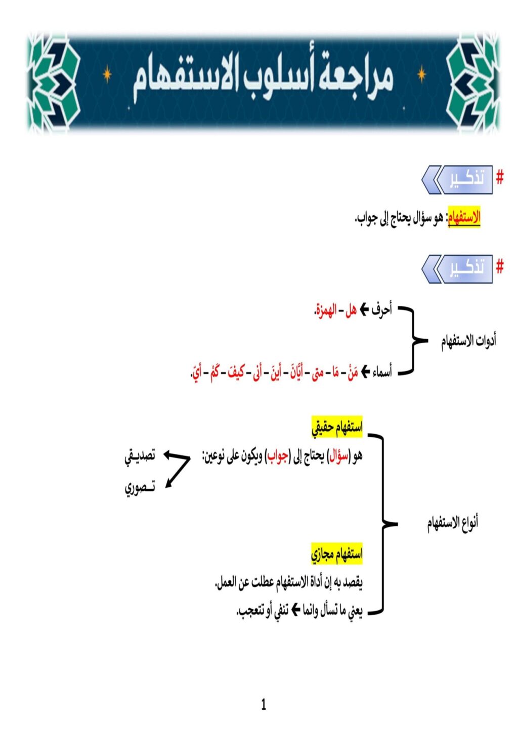 ملزمة مراجعة مركزة قواعد رفل الزبيدي السادس الاعدادي 2026 العلمي و الادبي PDF